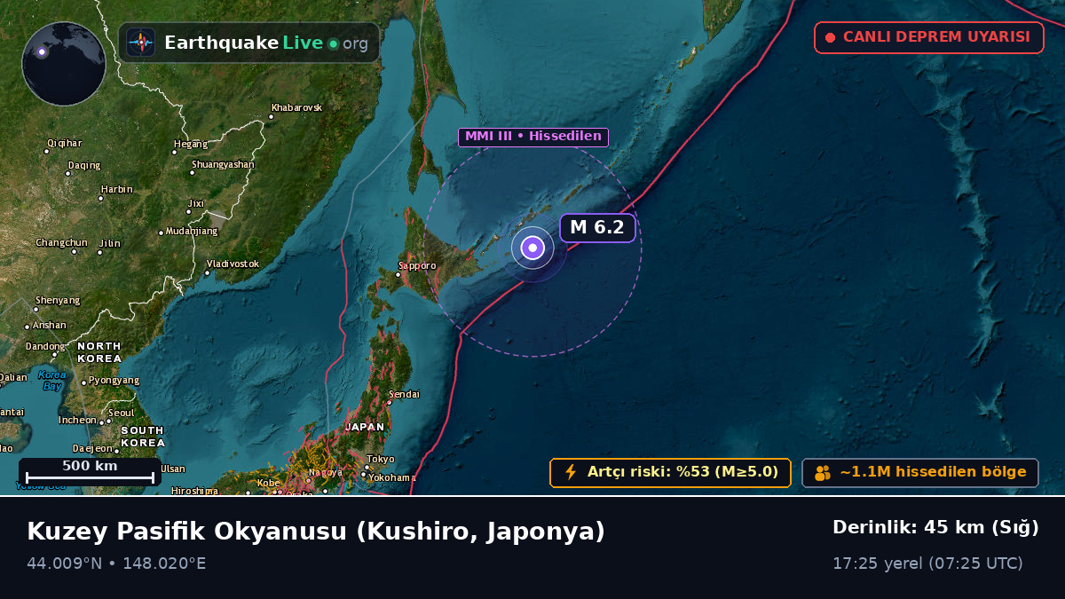 Kuzey Pasifik Okyanusu (Japonya)