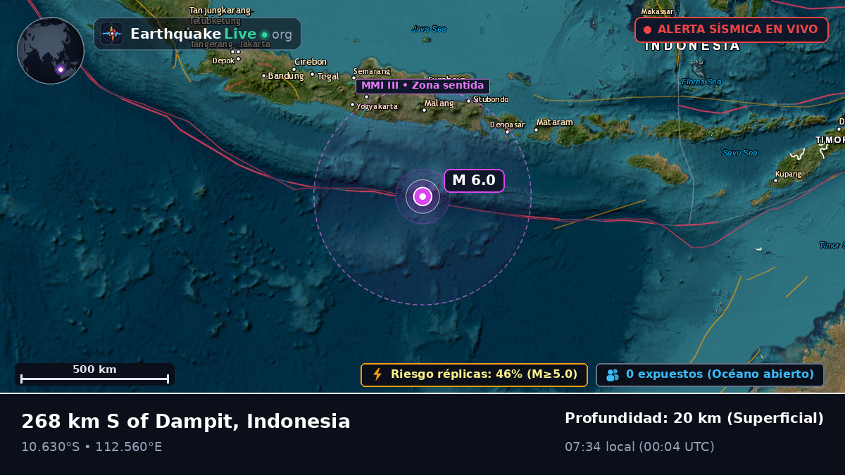 Océano Índico (Indonesia)