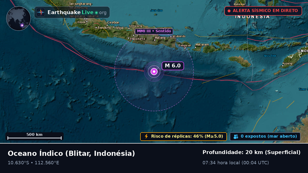 Oceano Índico (Indonésia)