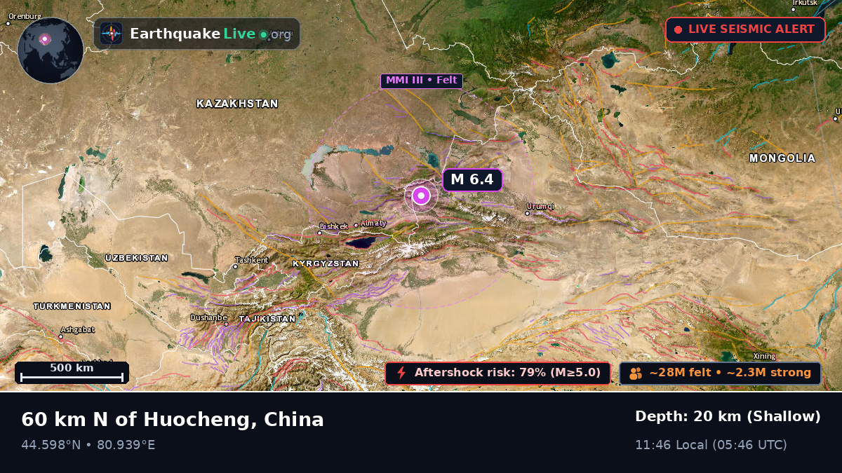 Xinjiang Uygur, China