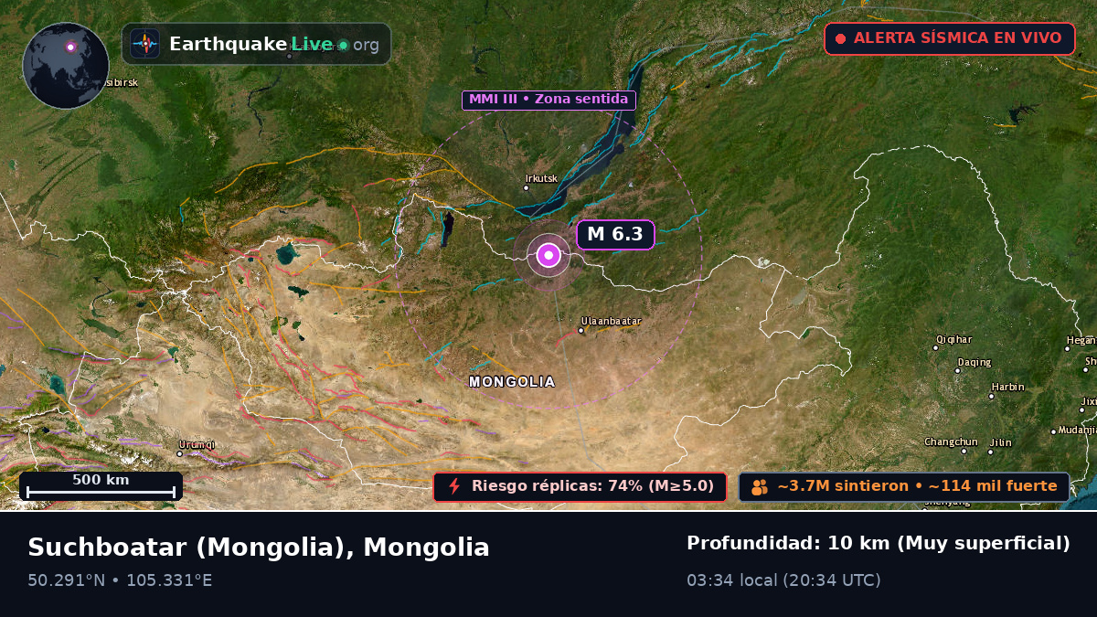 Selenge, Mongolia