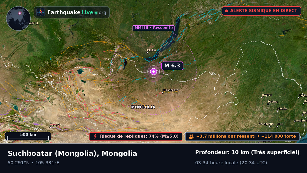 Selenge, Mongolia