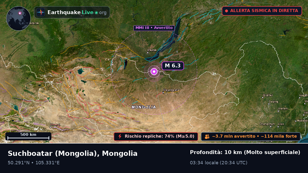 Selenge, Mongolia