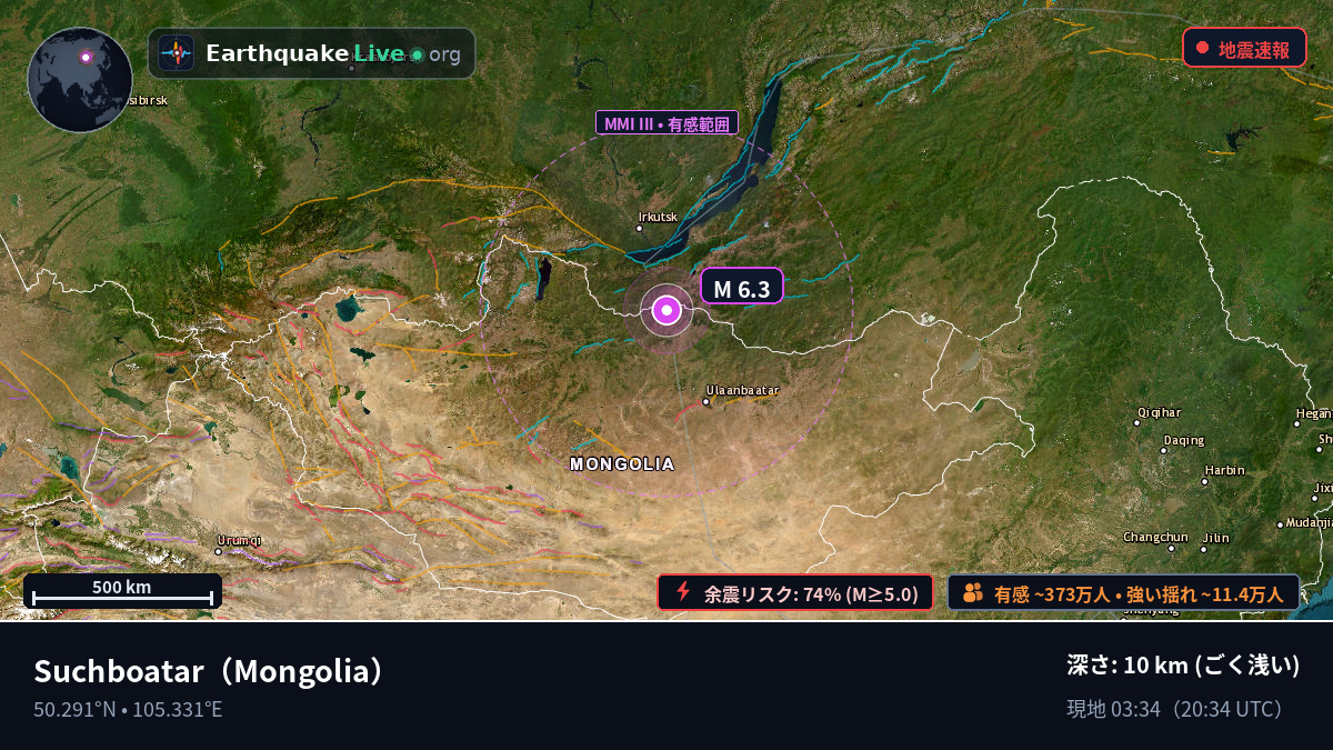 Selenge, Mongolia