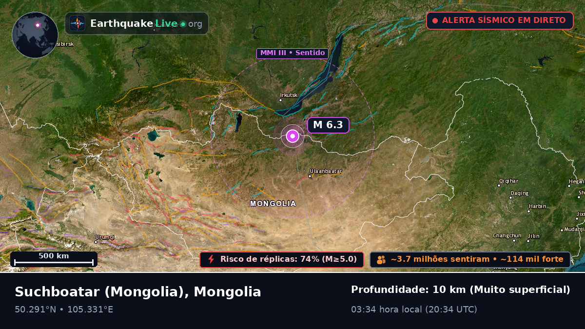 Selenge, Mongolia