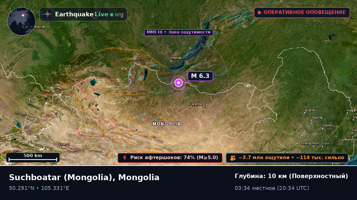 Selenge, Mongolia