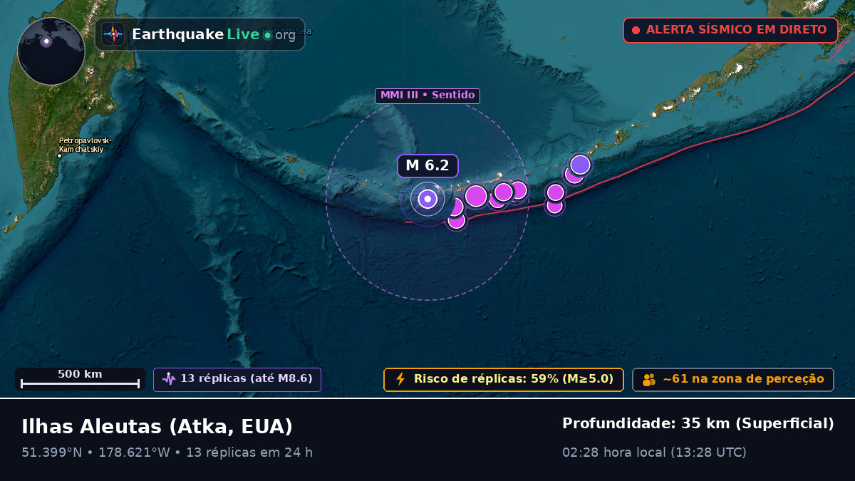 Ilhas Aleutas (EUA)