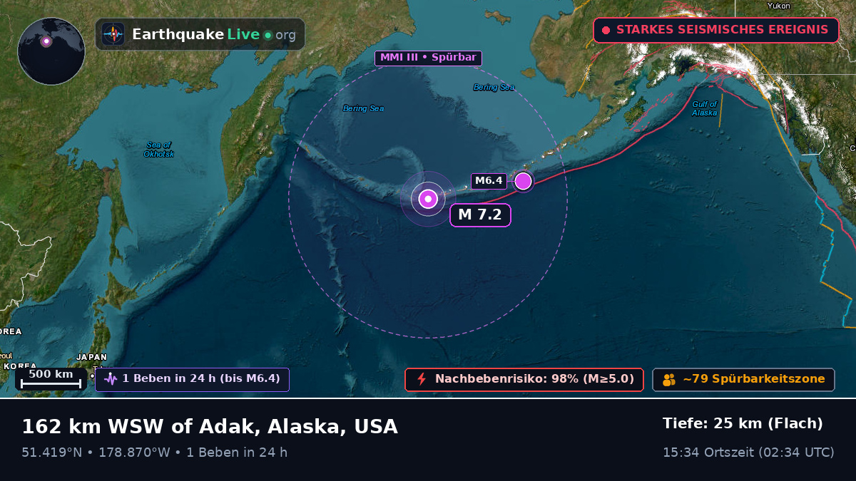 Aleuten (USA)