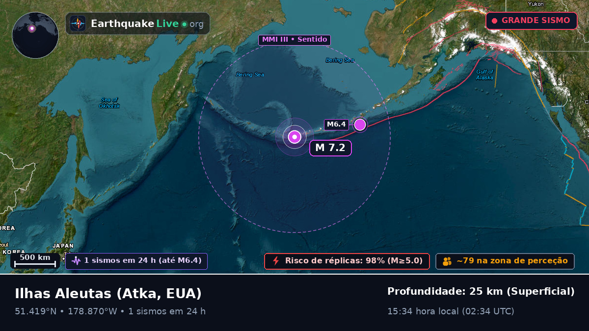 Ilhas Aleutas (EUA)