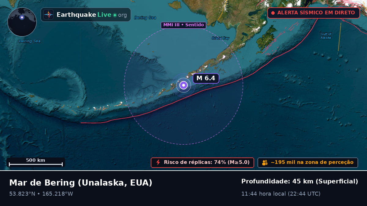 Mar de Bering (EUA)