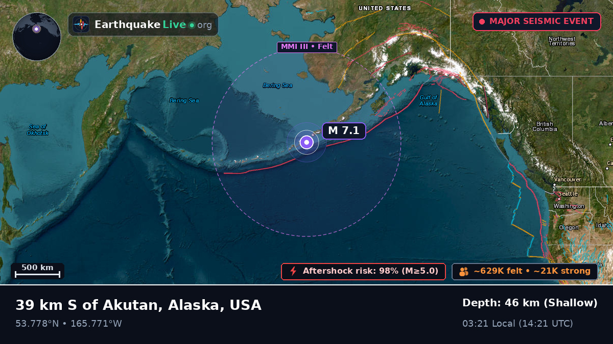 Bering Sea (USA)
