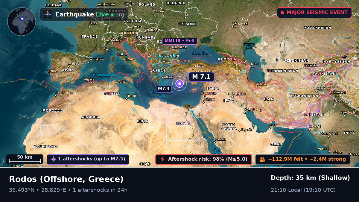 Off the coast of Rodos, Greece