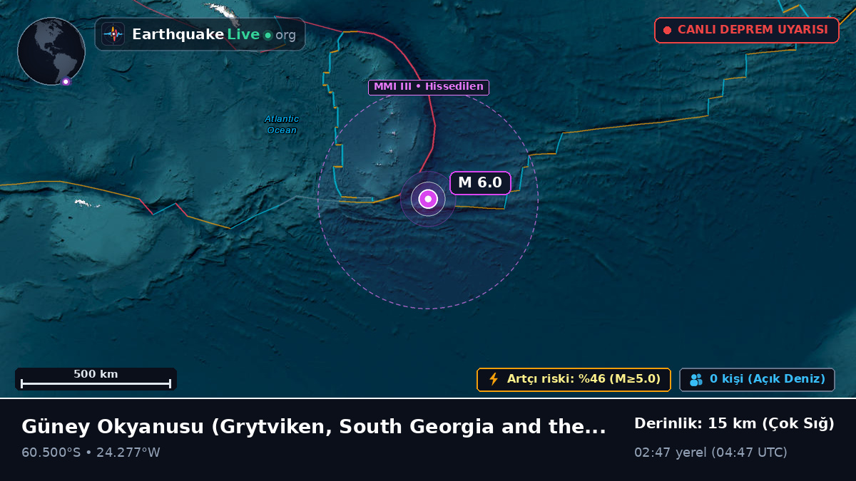 Güney Okyanusu (South Georgia and the Islands)