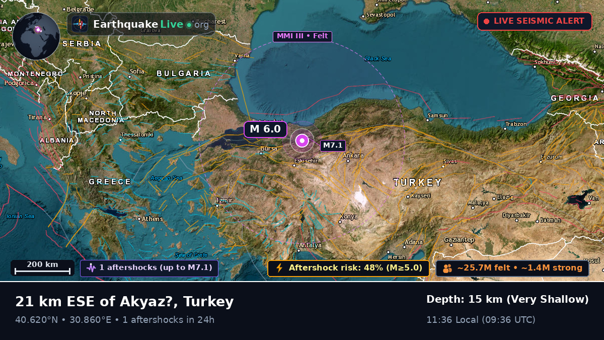 Kocaeli, Turkey