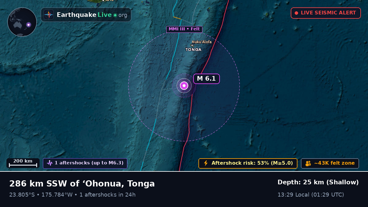 South Pacific Ocean (Tonga)
