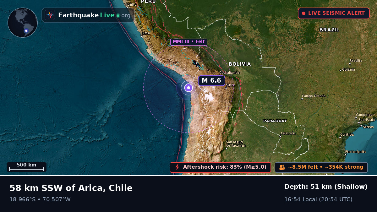 Off the coast of Arica, Chile
