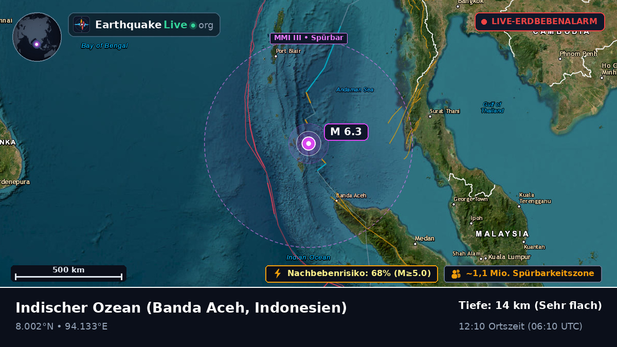 Indischer Ozean (Indonesien)