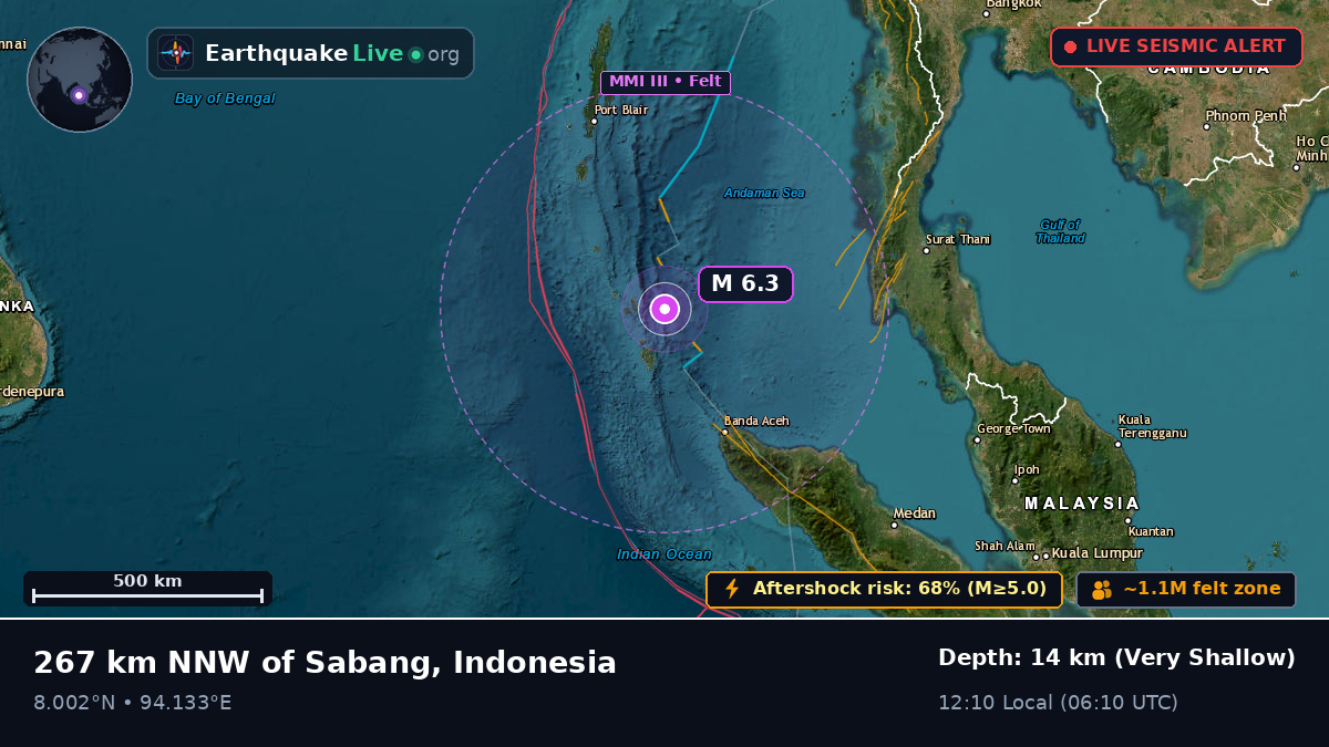 Indian Ocean (Indonesia)