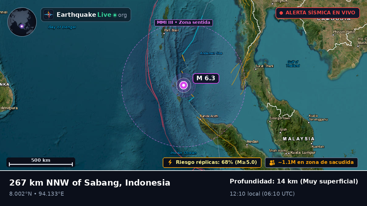 Océano Índico (Indonesia)
