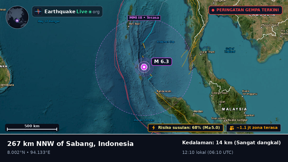 Samudra Hindia (Indonesia)