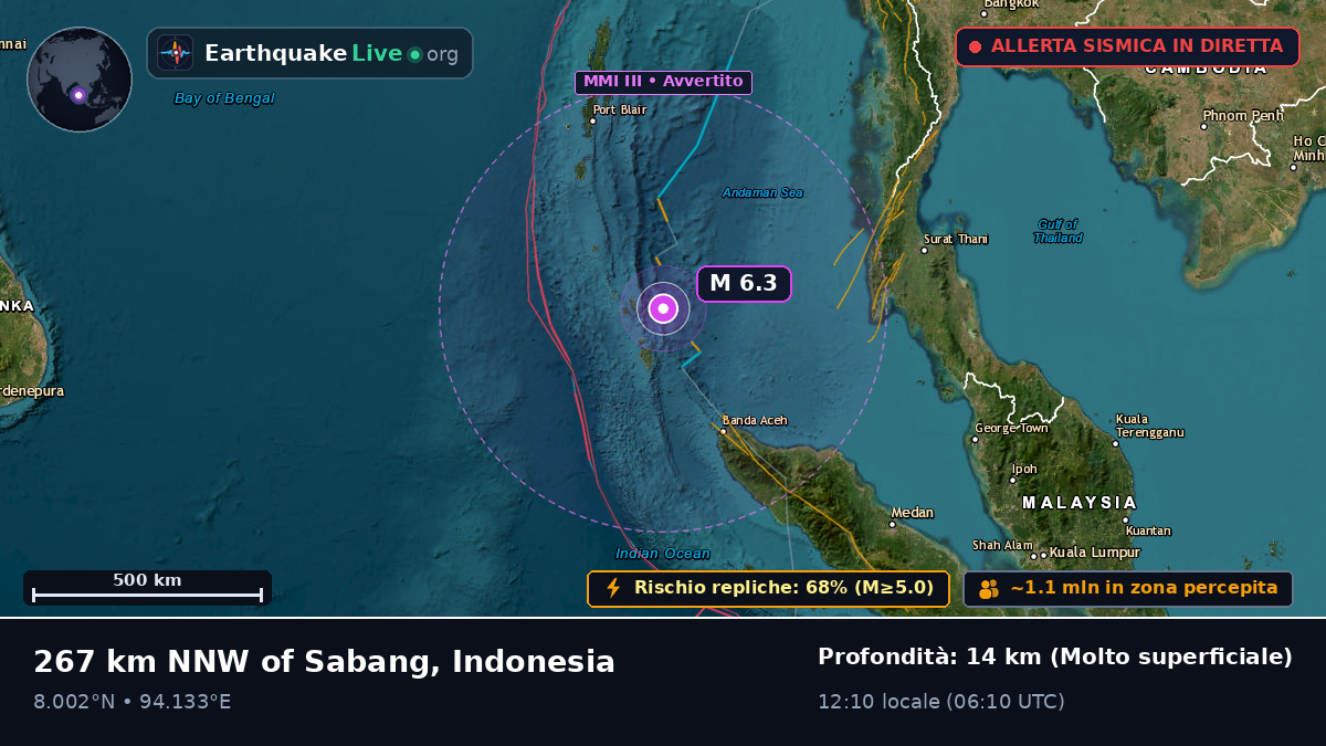 Oceano Indiano (Indonesia)