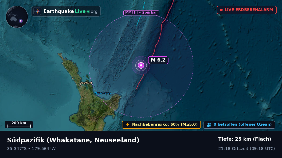Südpazifik (Neuseeland)