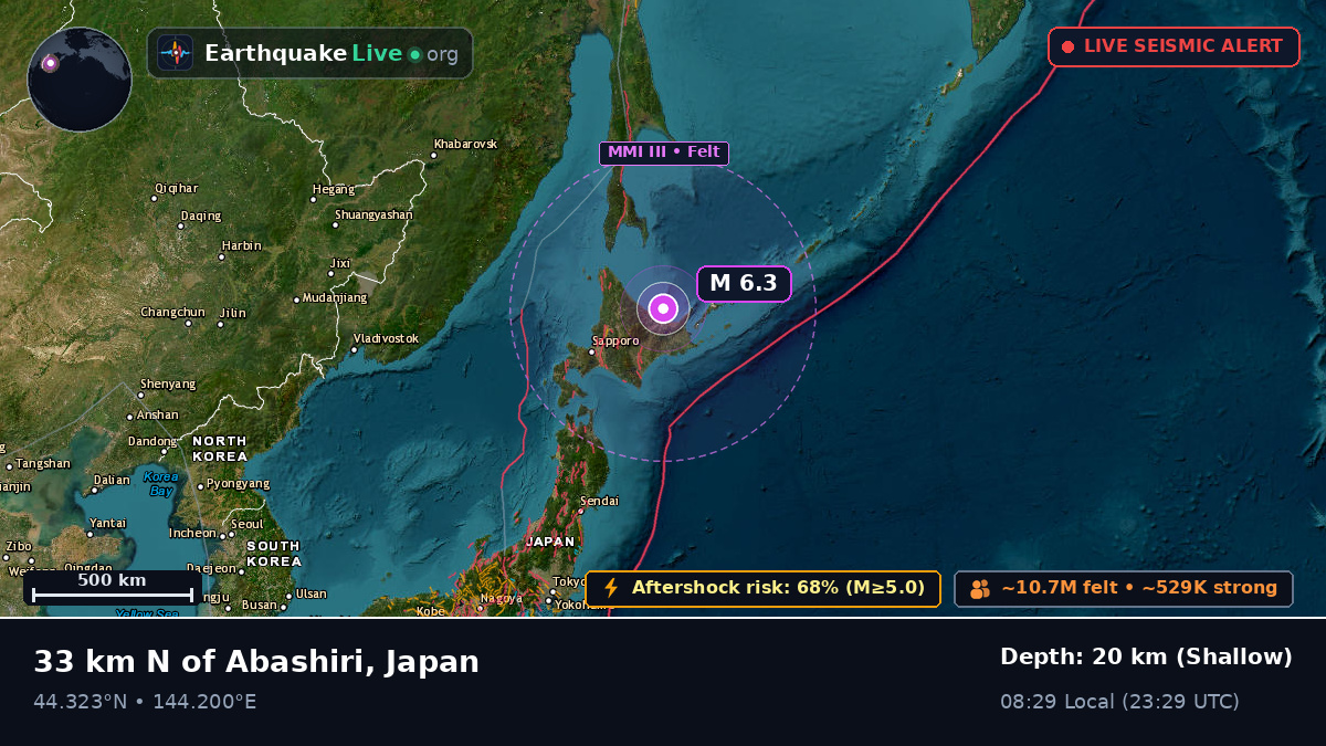 Off the coast of Kitami, Japan