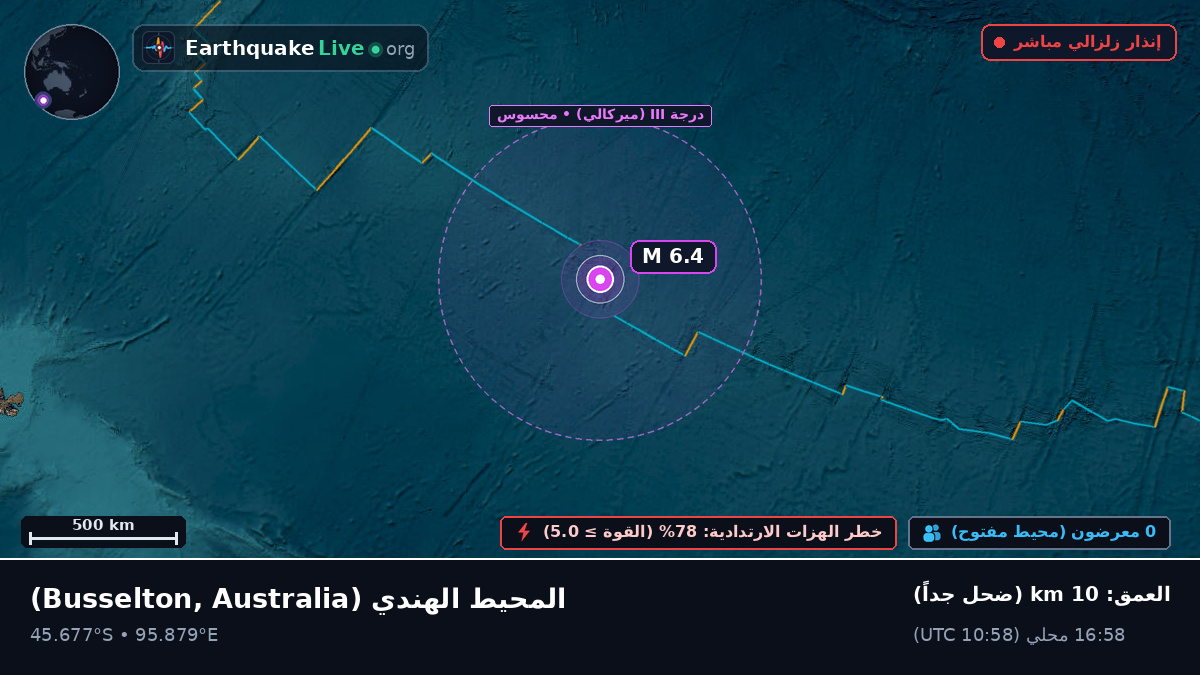 المحيط الهندي (Australia)