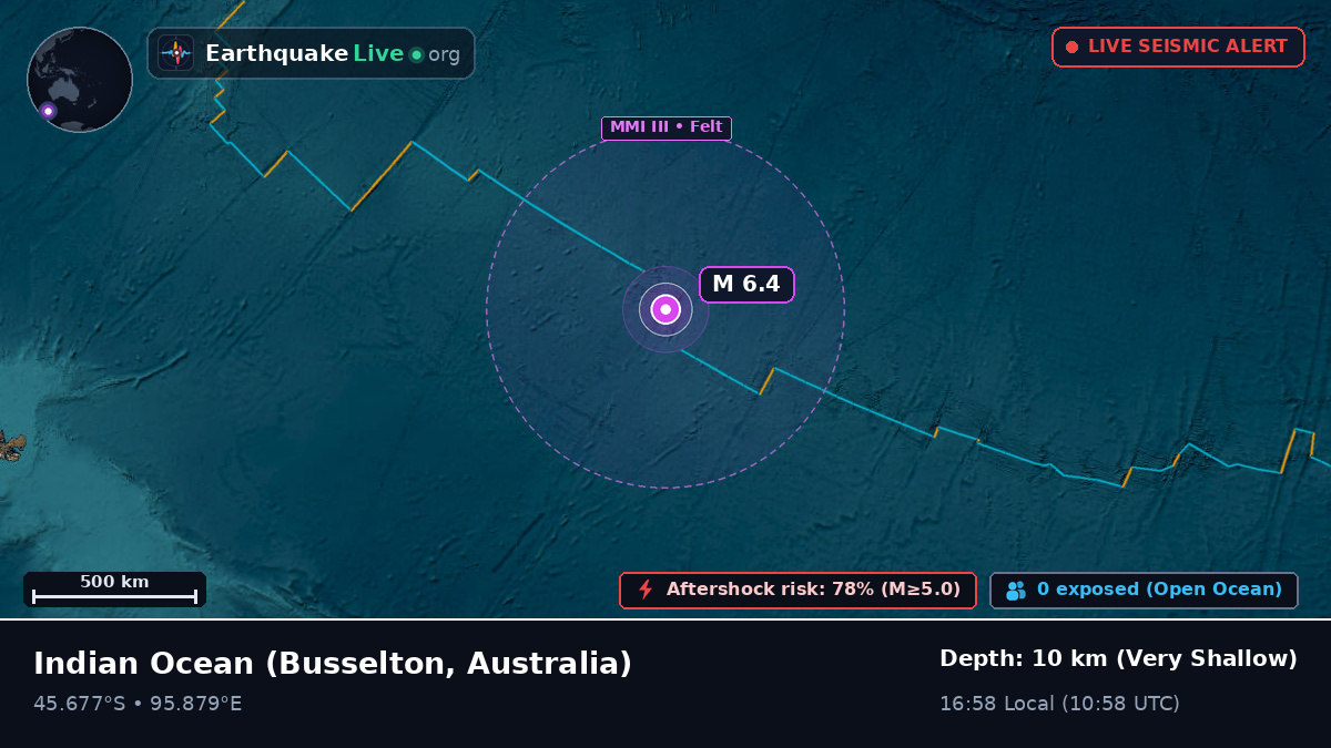 Indian Ocean (Australia)