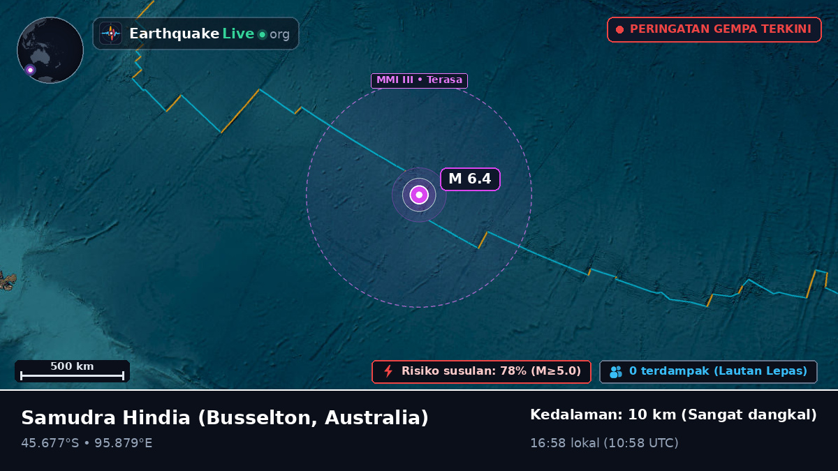 Samudra Hindia (Australia)