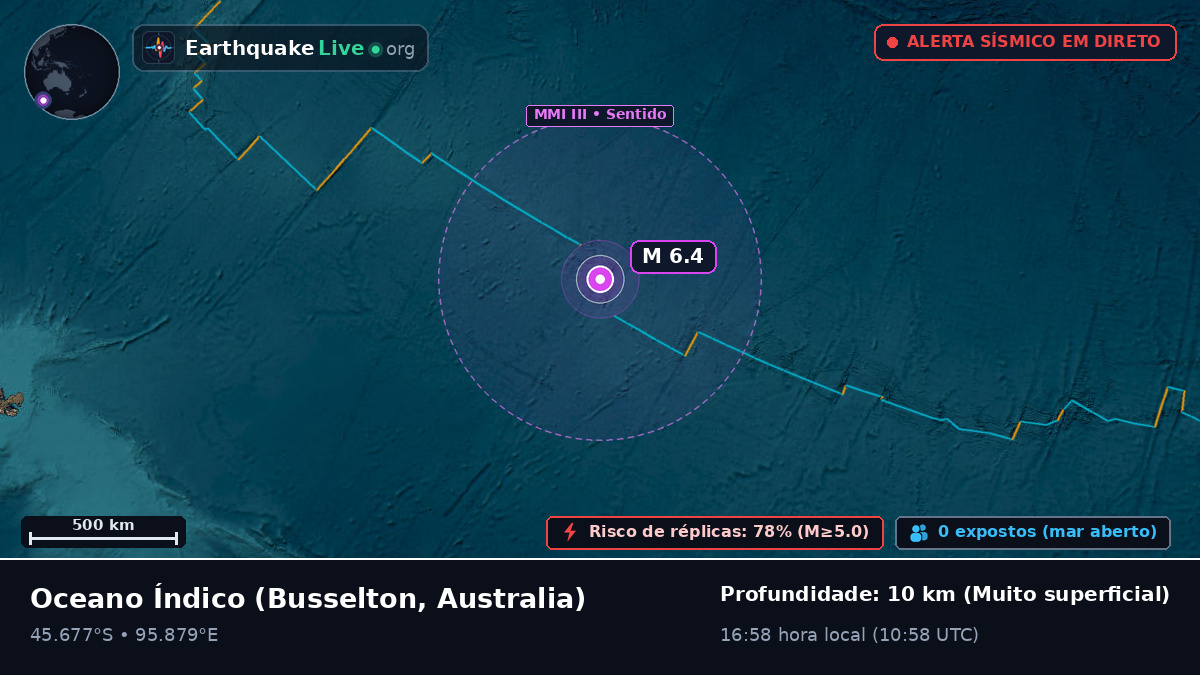Oceano Índico (Australia)