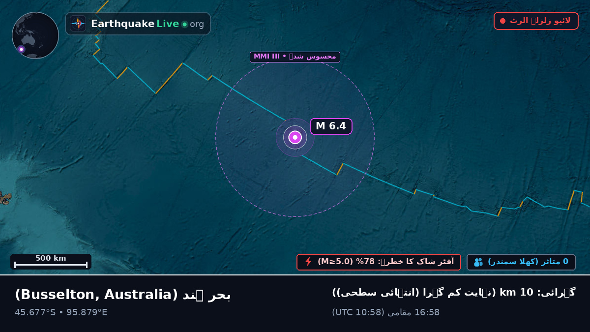 بحر ہند (Australia)
