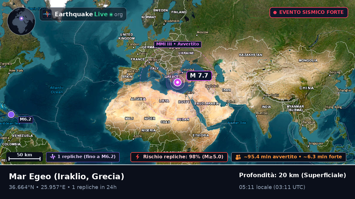 Mar Egeo (Grecia)
