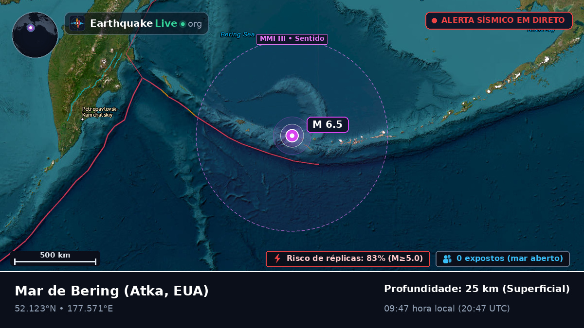 Mar de Bering (EUA)