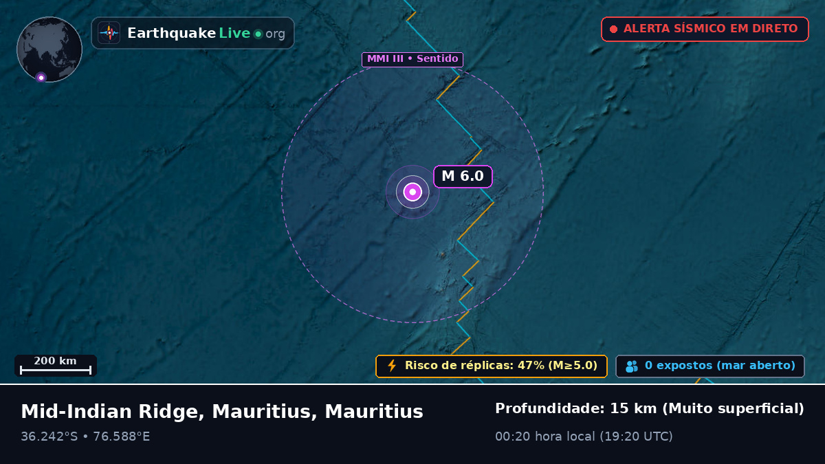 Oceano Índico (Mauritius)