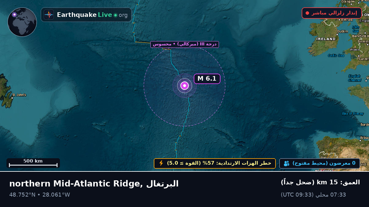 شمال المحيط الأطلسي (البرتغال)
