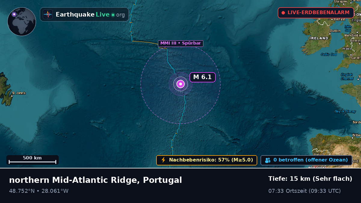 Nordatlantik (Portugal)