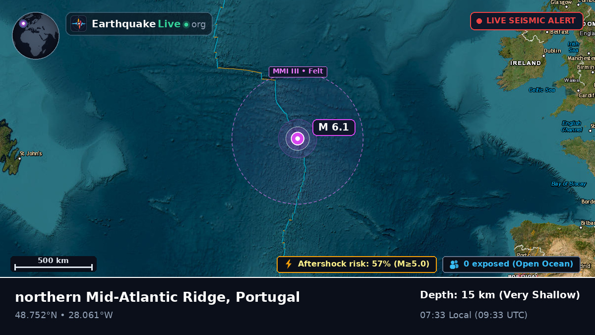 North Atlantic Ocean (Portugal)