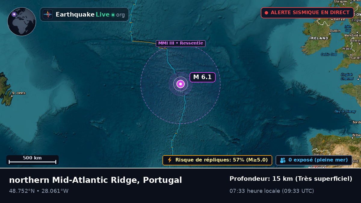 Océan Atlantique Nord (Portugal)