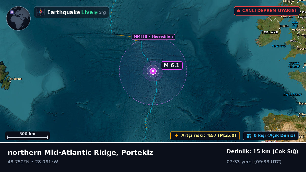 Kuzey Atlantik Okyanusu (Portekiz)