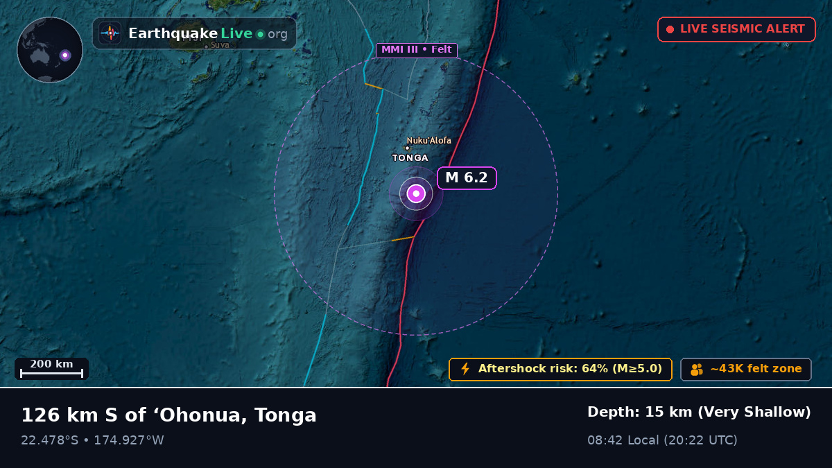 Off the coast of Nuku'alofa, Tonga