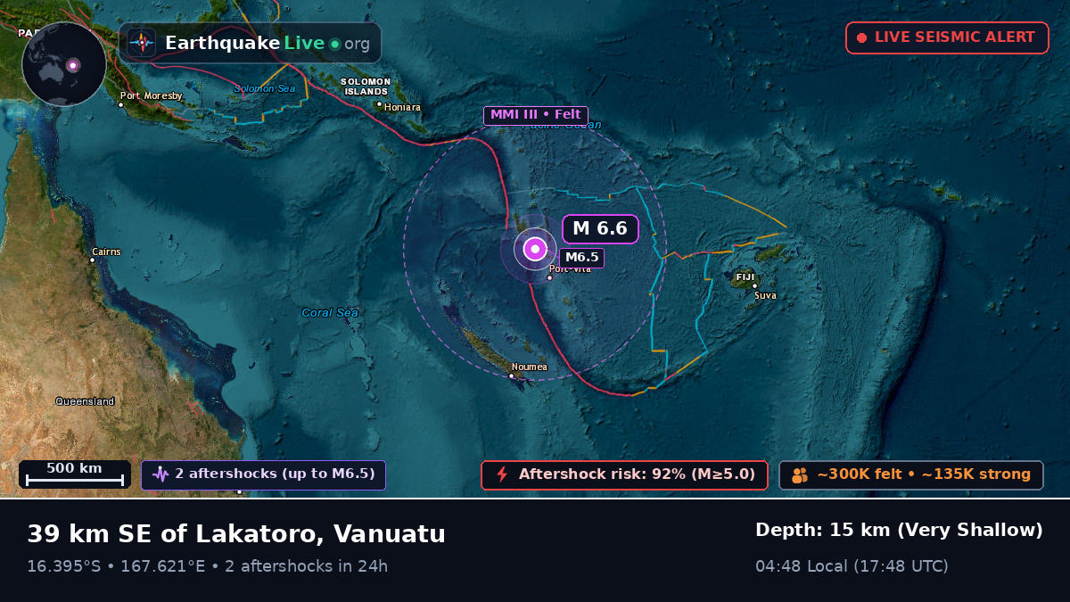 Shefa, Vanuatu