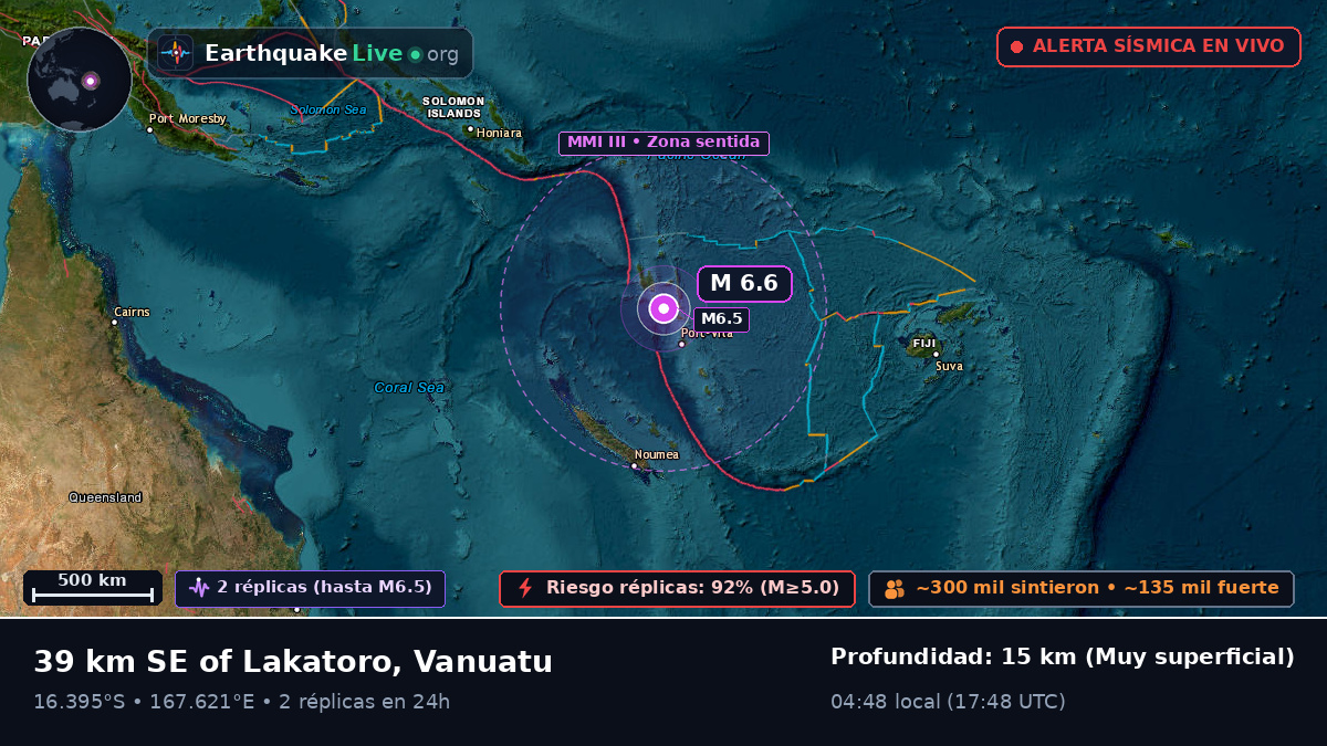 Shefa, Vanuatu