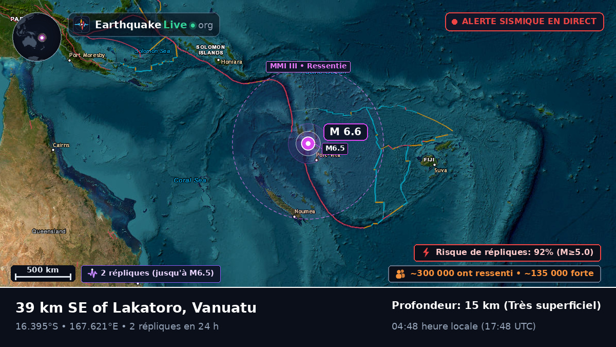 Shefa, Vanuatu