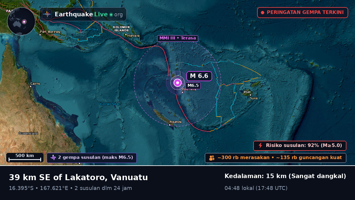 Shefa, Vanuatu