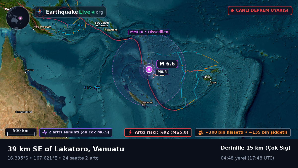 Shefa, Vanuatu