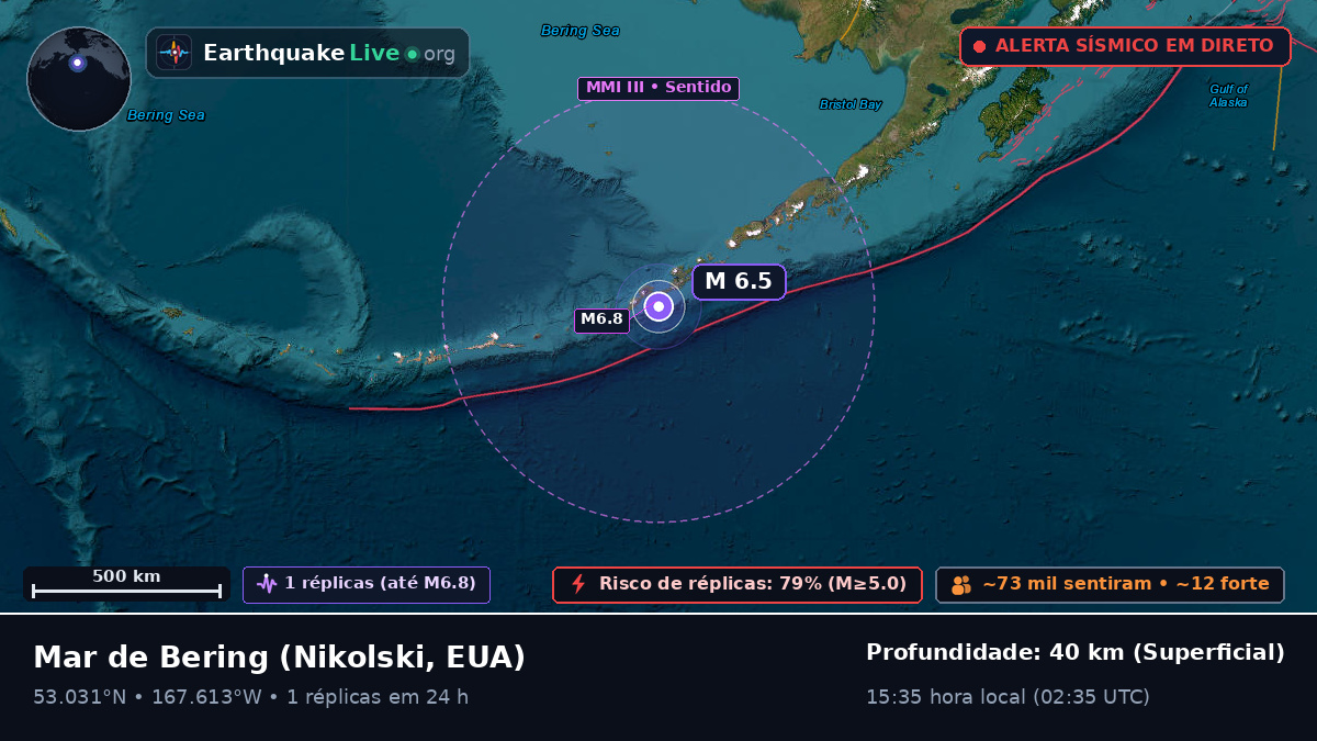 Mar de Bering (EUA)