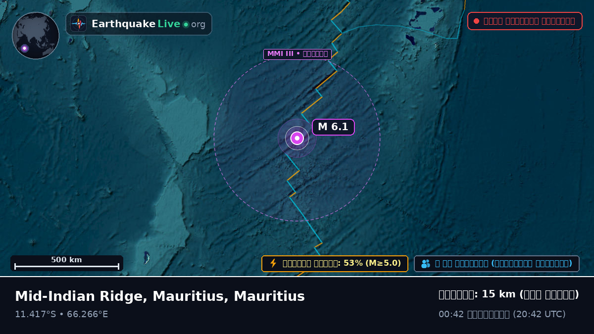ভারত মহাসাগর (Mauritius)