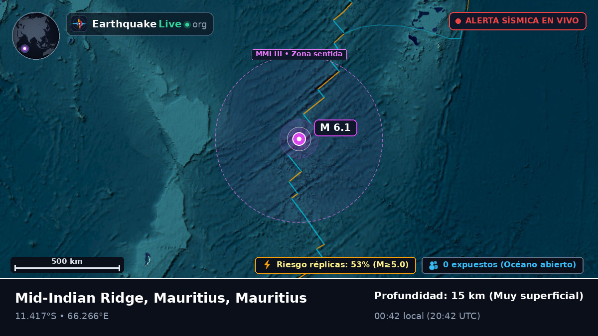 Océano Índico (Mauritius)
