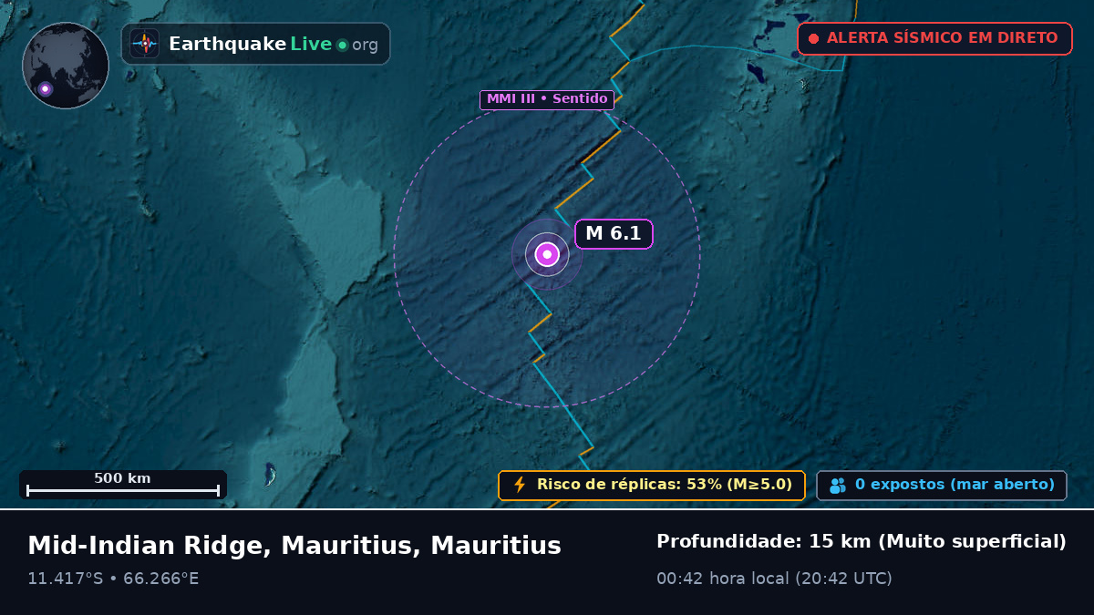Oceano Índico (Mauritius)